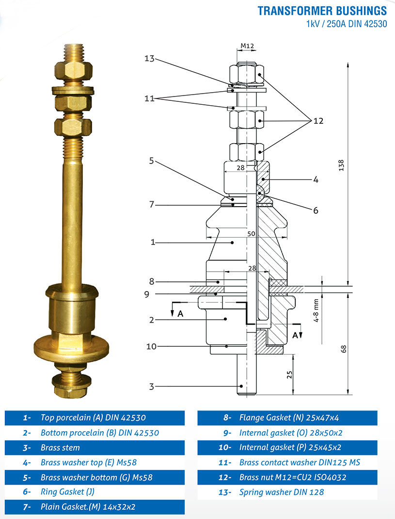 1kV /250A DIN 42530