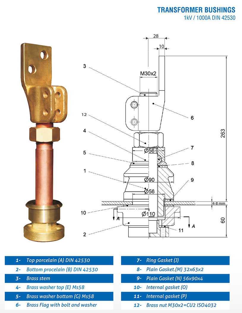 1kV /1000A DIN 42530