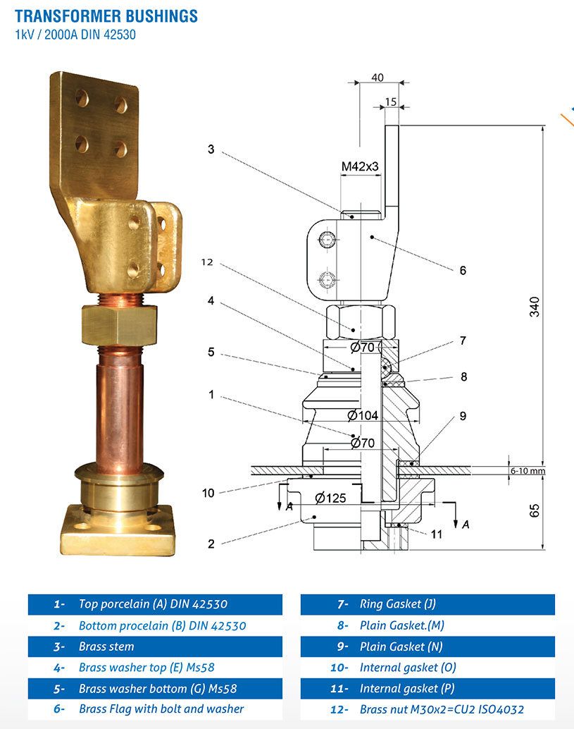 1kV /2000A DIN 42530