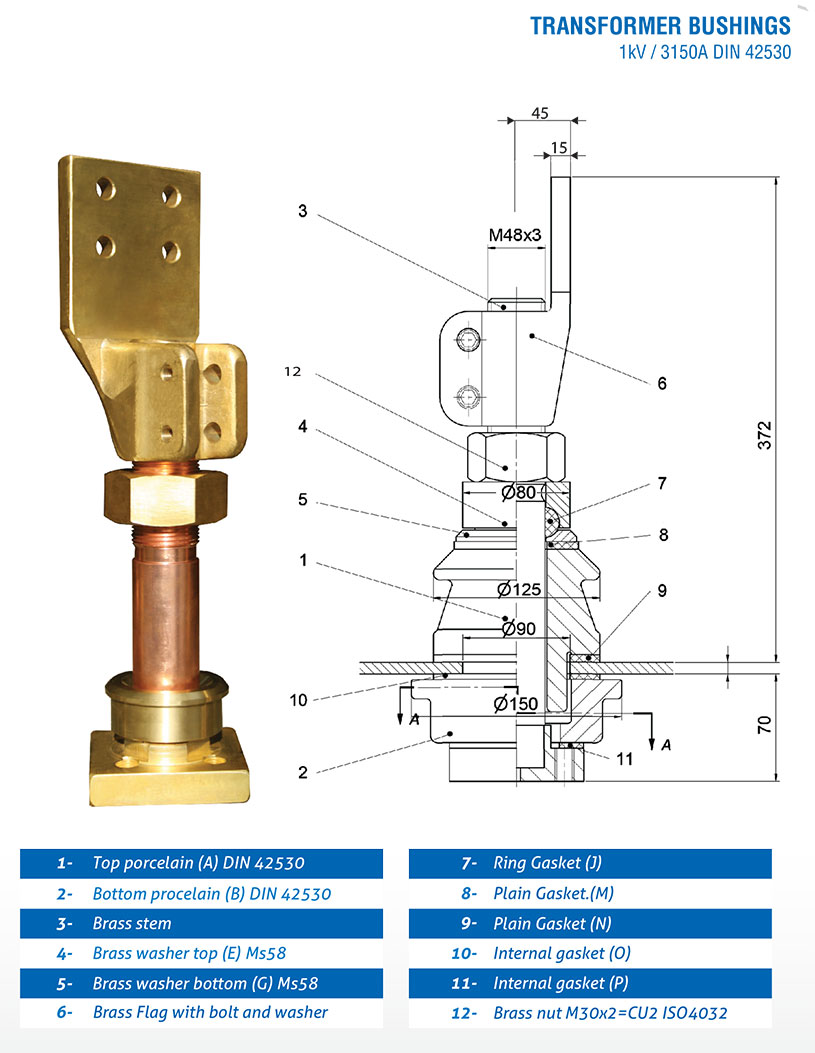 1kV /3150A DIN 42530